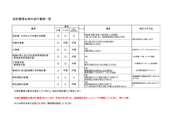 添付書類一覧表