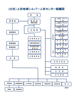 (公社）上田地域シルバー人材センター組織図