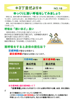 胸式呼吸 腹式呼吸