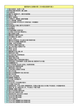 通訳案内士試験対策＜日本歴史重要年表＞