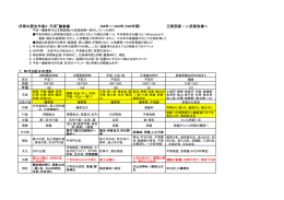 伊那の歴史年表4：平安~鎌倉編 794年～1333年（540年間） 王朝