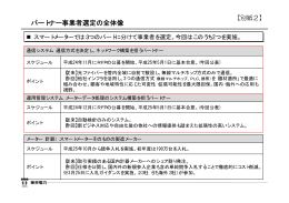別紙2：パートナー事業者選定の全体像（PDF 17.8KB）