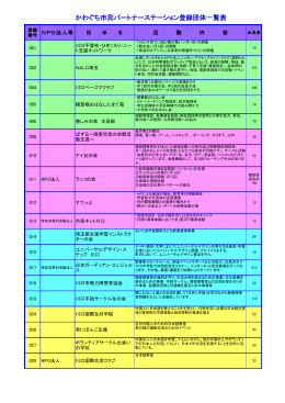 かわぐち市民パートナーステーション登録団体一覧表