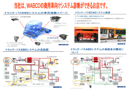 ﾄﾚｰﾗｺﾝﾄﾛｰﾙﾊﾞﾙﾌﾞ