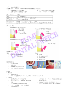 モチベーションとプラークコントロール