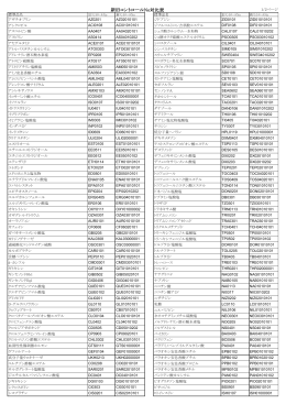 新旧コントロールNo対比表 - 一般財団法人 医薬品医療機器レギュラ