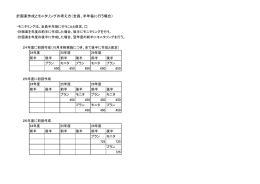 計画案作成とモニタリングの考え方（全員、半年毎に行う場合）