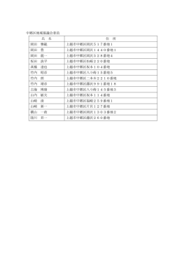 中郷区地域協議会委員 氏 名 住 所 岡田 雅範 上越市中郷区岡沢517