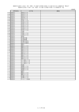 大阪府 市町村名 大字名 番地 3085 泉南市 岡田2丁目 3086 泉南市