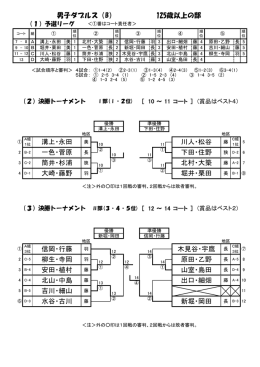 新堀・岡田 水谷・古川 吉川・細山 出口・細畑 山室・島田 北山・中島 安田