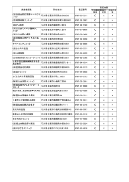 (法)良俊会岡田胃腸科外科クリ ニック 石川県七尾市万行町5の65の5