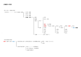 京極氏系図
