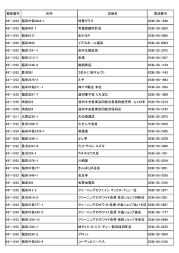 郵便番号 住所 店舗名 電話番号 437-1204 福田中島3638