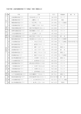 区 № 名称 住所 TEL 実施場所 備 考 1 中島放課後児童クラブ