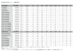 ボート仕様一覧