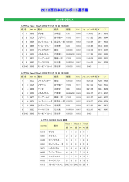 2013西日本ミドルボート選手権