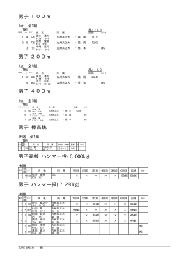 男子 100m 男子 200m 男子 400m 男子 棒高跳 男子高校 ハンマー投