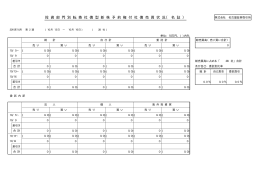 投 資 部 門 別 転 換 社 債 型 新 株 予 約 権 付 社
