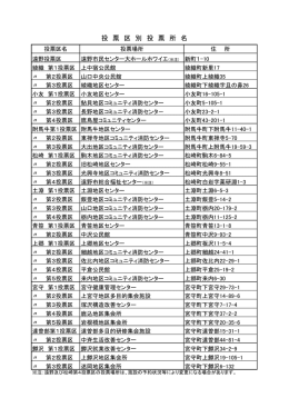 投 票 区 別 投 票 所 名