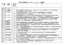 NPO法人宮城福祉オンブズネット「エール」10年略歴