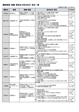 講師略歴・現職・資格（pdf）