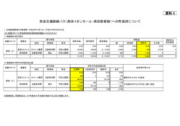 資料 4 奈良交通路線バス（高田イオンモール・高田新家線）への
