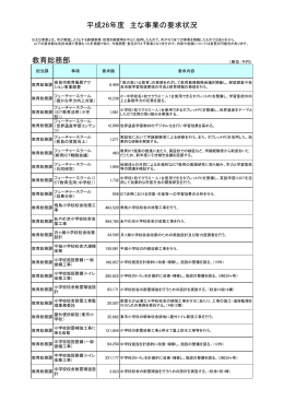 13 公開様式（教育総務部）