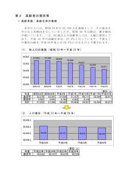 第2 高齢者の現状等