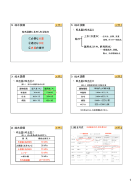 3．給水設備 ①必要な水量 ②適切な水圧 ③水質の維持 3．給水設備