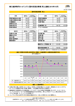 三越伊勢丹ﾎｰﾙﾃﾞｨﾝｸﾞｽ（国内百貨店事業）売上速報（2015年10月）