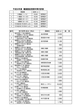 番号 延長（m） 摘 要 施行区間（起点～終点） 路線名