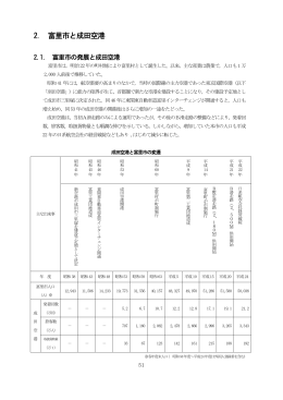 2. 富里市と成田空港