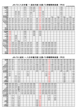 主要バス停標準時刻表 (平日) JRバス（成田 → 八日市場