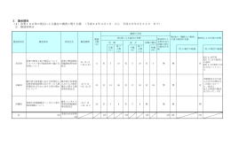 3．議会関係 （4）法第100条の規定による議会の調査に関する調 （平成