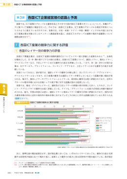第3節 各国ICT企業経営層の認識と予測（ PDFファイル（1.92
