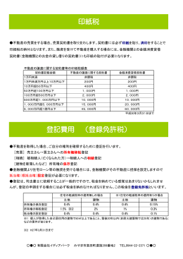 印紙税 登記費用 （登録免許税）