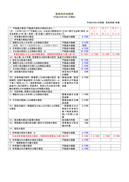 登録免許税額表 - オンライン登記申請