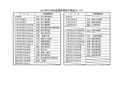 2014年九州地区最終選抜予選会(9/14)