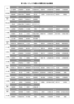 第15回J-1ジュニア朱鷺CUP国際交流大会成績表