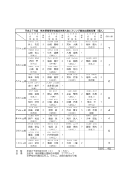 レスリング - 熊本県高等学校体育連盟
