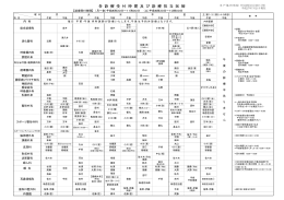 各 診 療 受 付 時 間 及 び 診 療 担 当 医 師