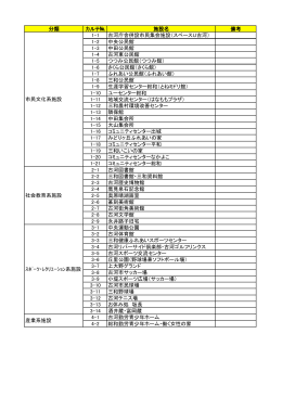 分類 カルテ№ 施設名 備考 1-1 古河庁舎併設市民集会施設