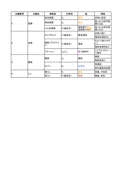 元素記号 元素名 単体名 化学式 色 特性 斜方硫黄 S8 黄色 非常に安定