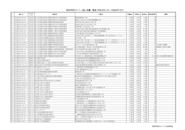 斜角門形カルバート施工実績一覧表（平成15年11月&sim;平成26年12月）