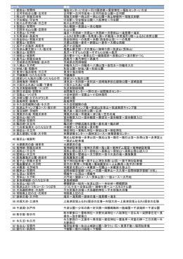概略 1 愛宕山・笠間市 福祉センターいわま～巴川源流部～愛宕神社
