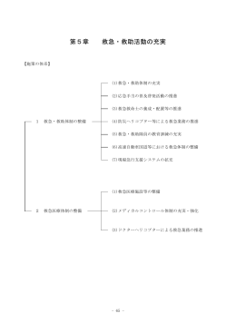 第5章 救急・救助活動の充実