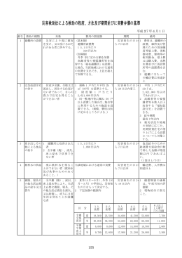 災害救助法による救助の程度、方法及び期間並びに実費弁償の基準