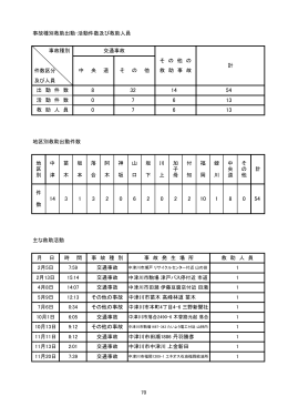 事故種別救助出動