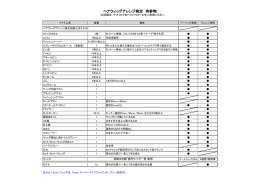 Hair Wig Arrangement Certification Required Items List