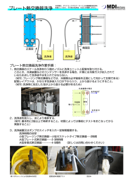 プレート熱交換器洗浄 - 熱交換器、冷却塔、スケール洗浄液